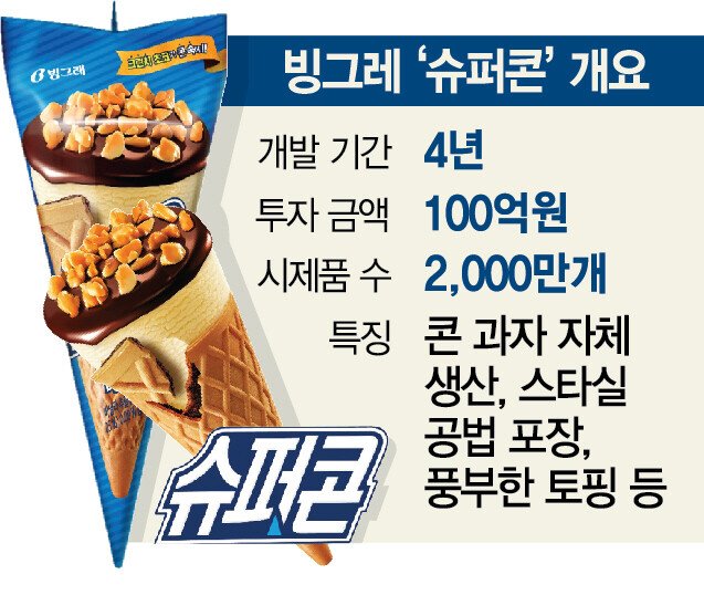 Ice cream that SOUND and Binggrae invested 10 billion won in development