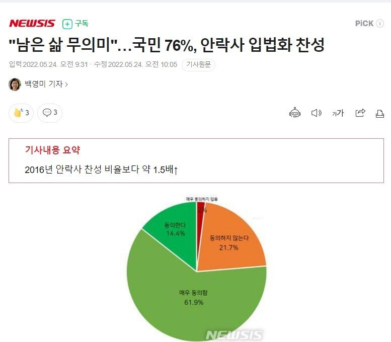 ""남은 삶 무의미""…국민 76%, 안락사 입법화 찬성