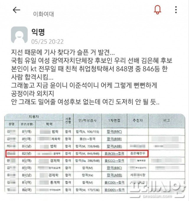 김은혜 후보 ‘KT 부정 취업청탁’ 의혹, 대학생 온라인 커뮤니티서 비난