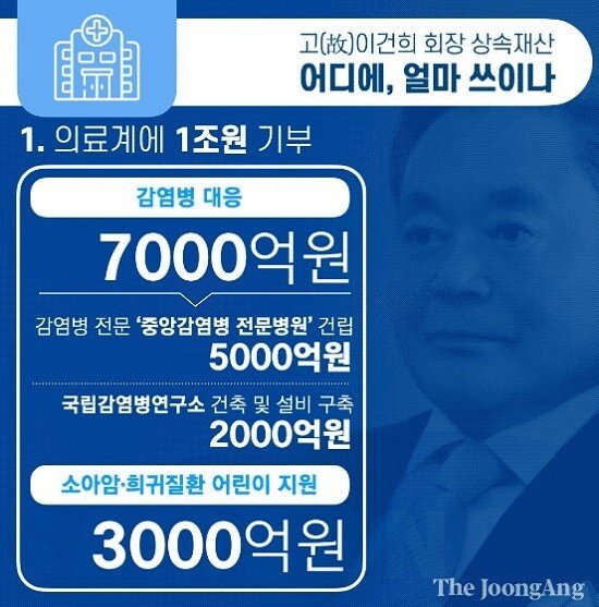 2027년 서울에 들어서는 세계 최고수준의 감염병전문병원