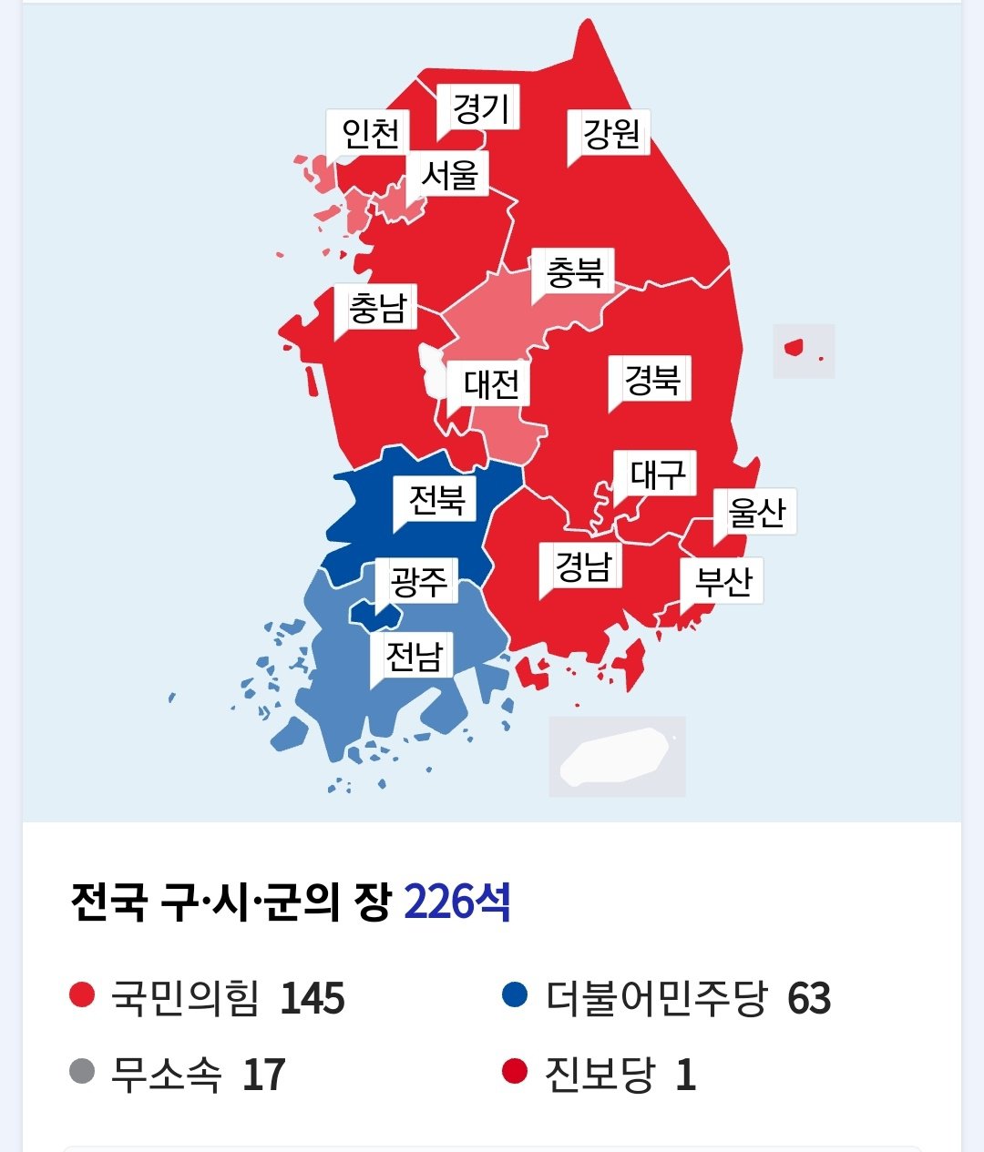 民主党が善戦しました。 全国情勢