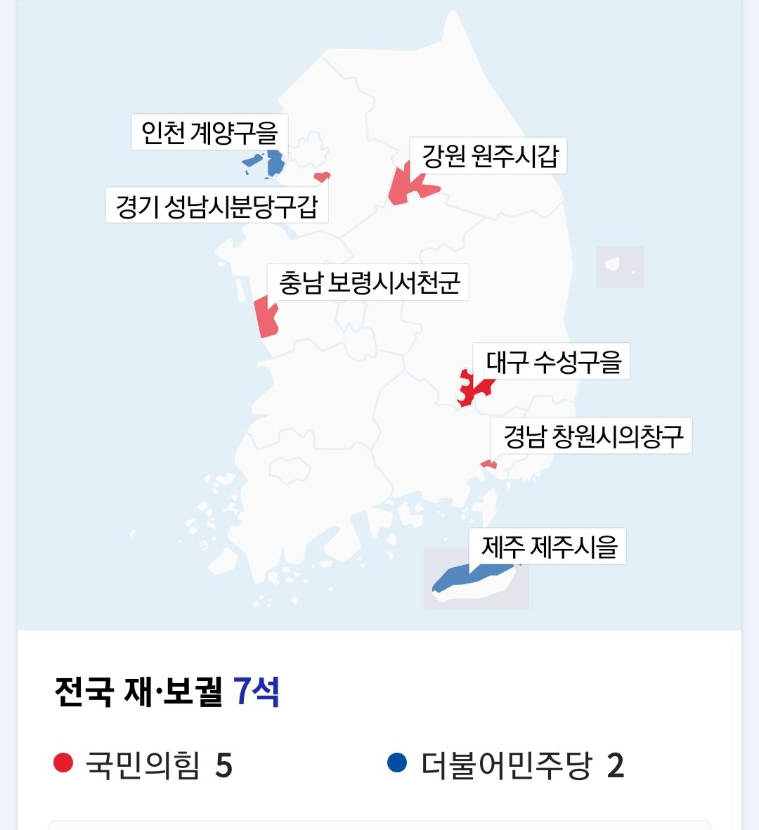 民主党が善戦しました。 全国情勢