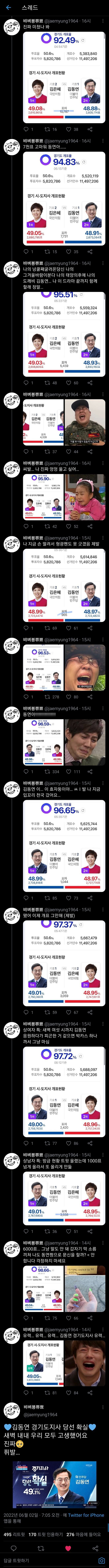 Netizen's Timeline on Kim Dong-yeon's Gyeonggi-do