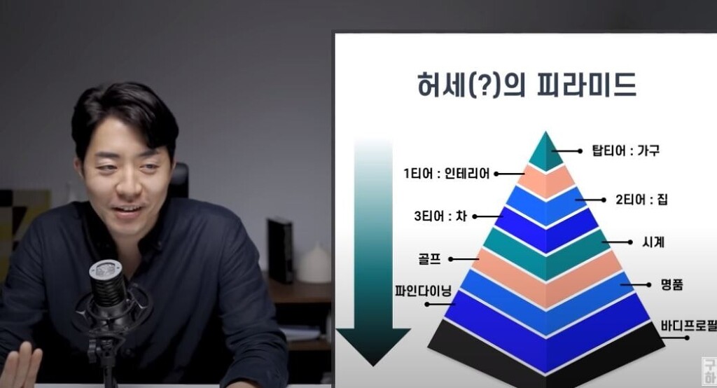 요즘 2030세대가 골프 치는 비율