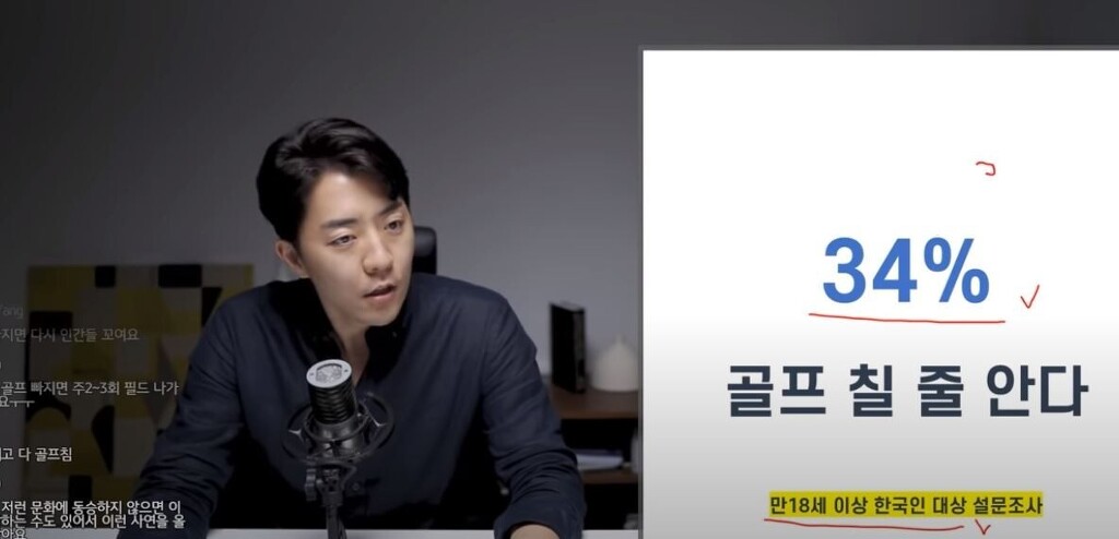 요즘 2030세대가 골프 치는 비율