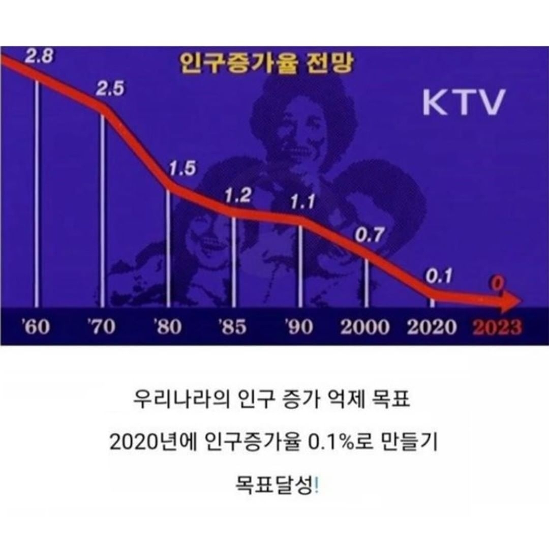 의외로 인구목표 달성한 대한민국