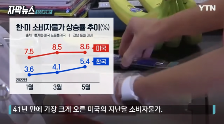 속보) 내일 미국이 금리를 0.75% 올리면 한국에 엄청난 ...