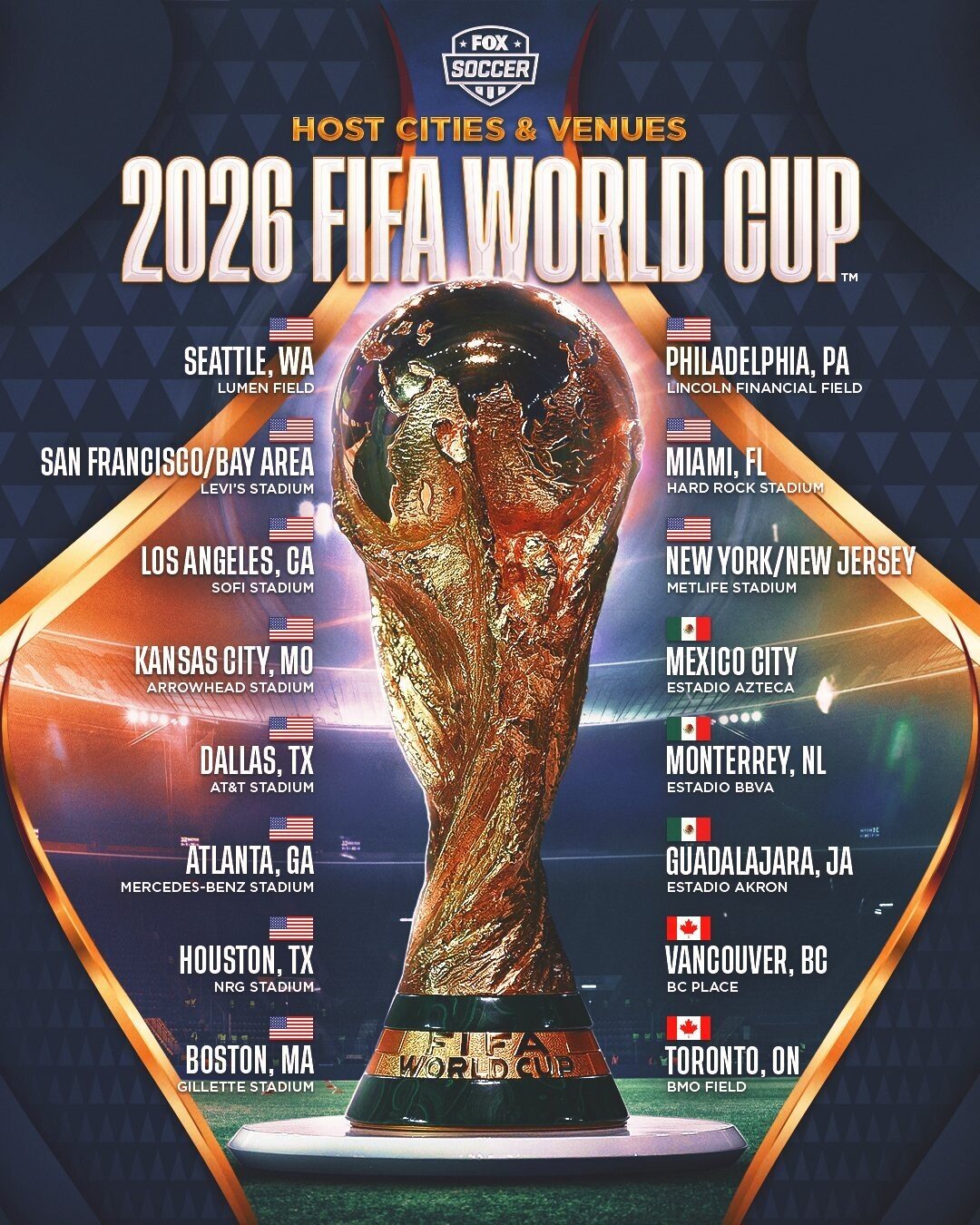 [오피셜]2026 북중미 월드컵 개최도시