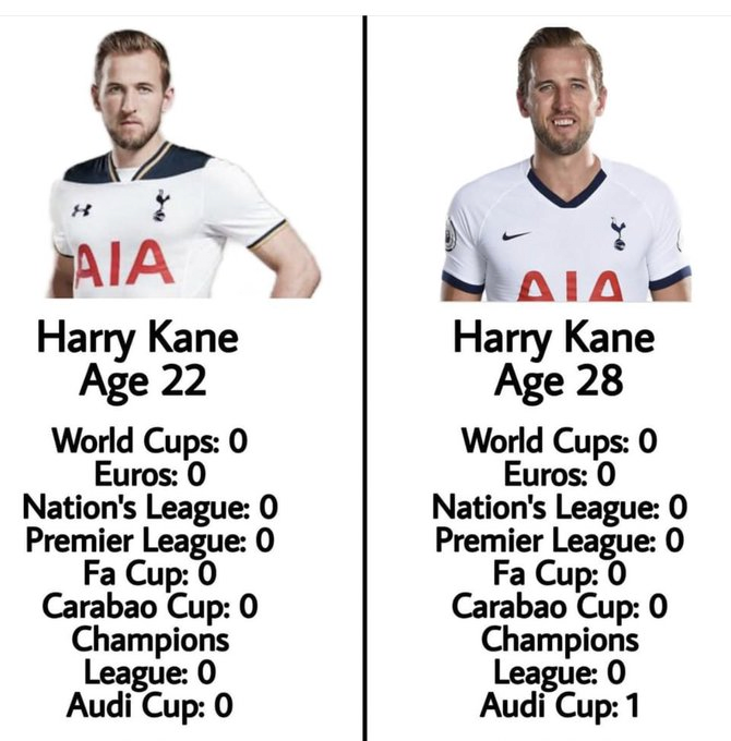 Let's find out about Harry Kane's 22 and 28 year old careers