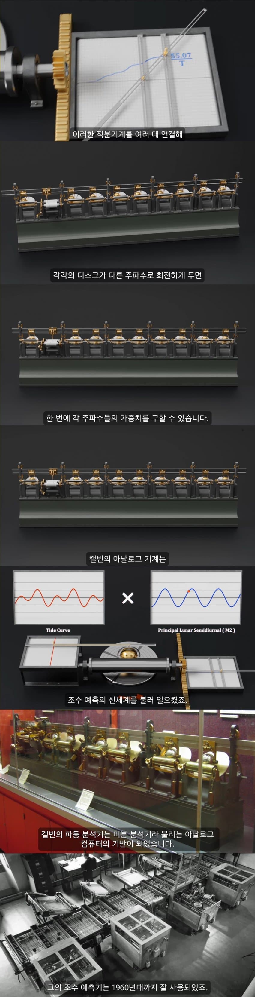 광기어린 19세기 공학자의 아날로그 계산기 (스압)