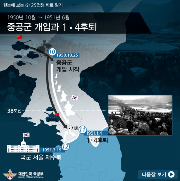 韓国戦争の整理