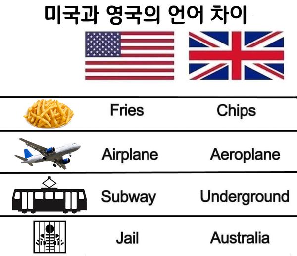 미국과 영국의 언어 차이.jpg