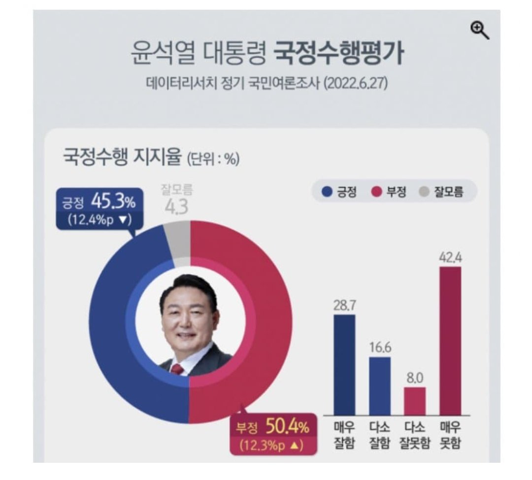 KYANGTONG's approval rating.jpg