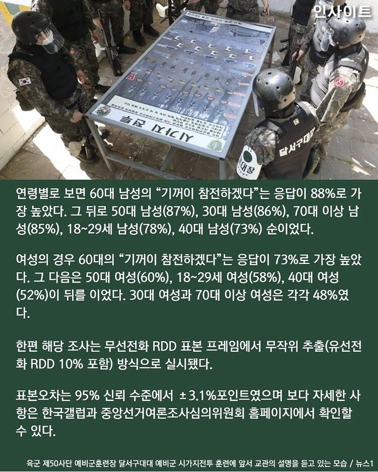 Men who go to the army 82 "Willing to join the Korean War"