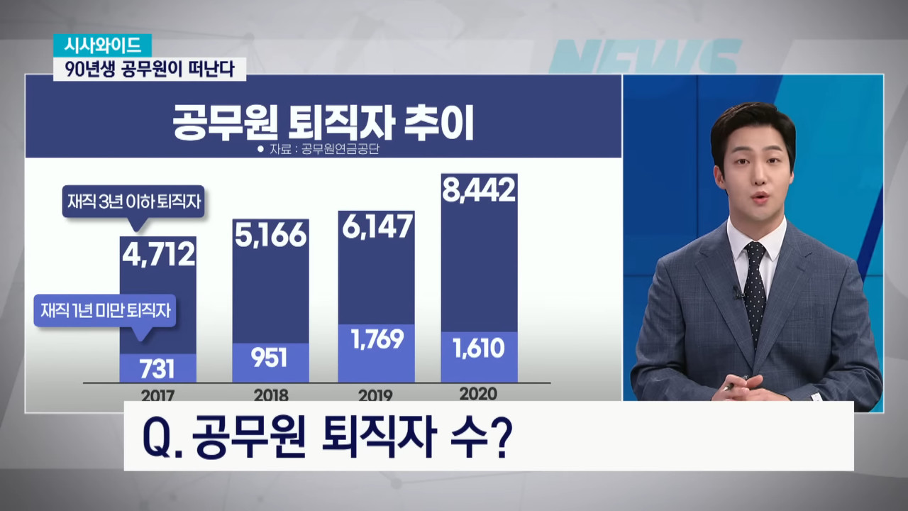 정말로 위험해지기 시작한 9급 공무원