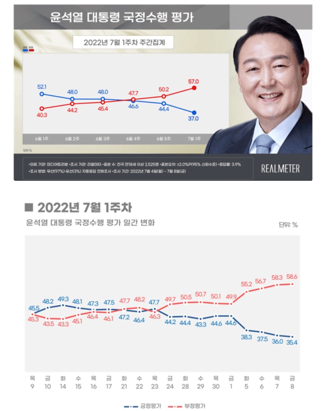 an approval rating poll