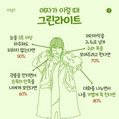 여자들이 잘생긴 남자 앞에서 보내는 시그널