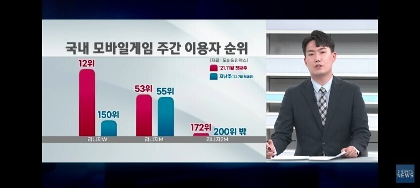 ""판 뒤집혔다""…3년 만에 무너진 ''리니지 아성''