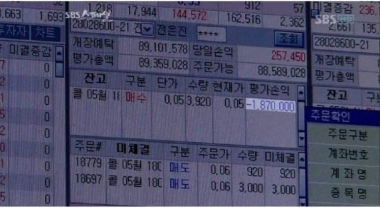 Shaking Futures Options Investors' Daily Life