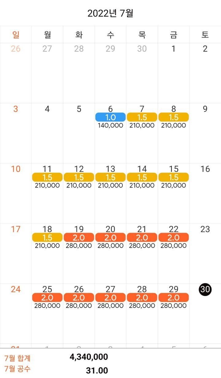 令和2年7月矢賀田月給近況jpg