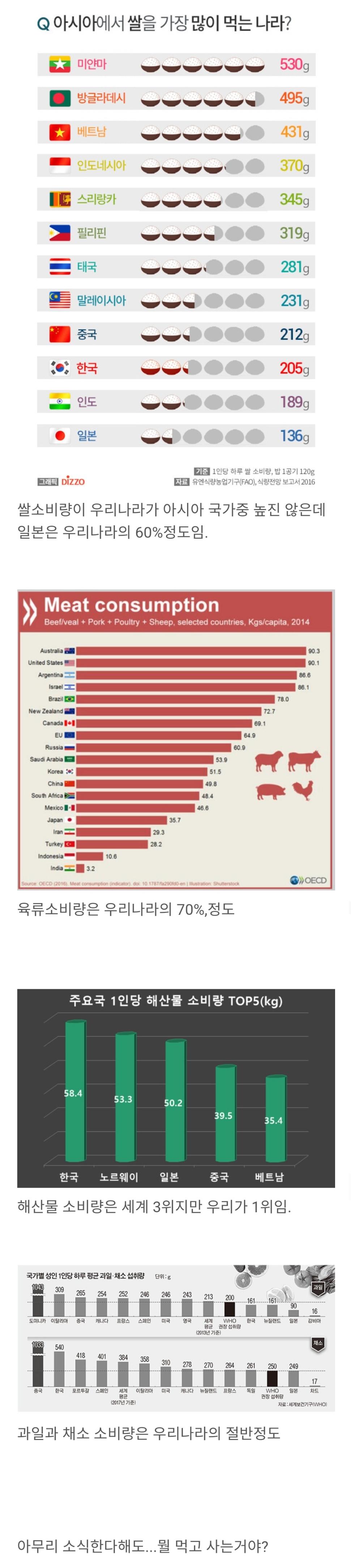 소식하는 일본인들