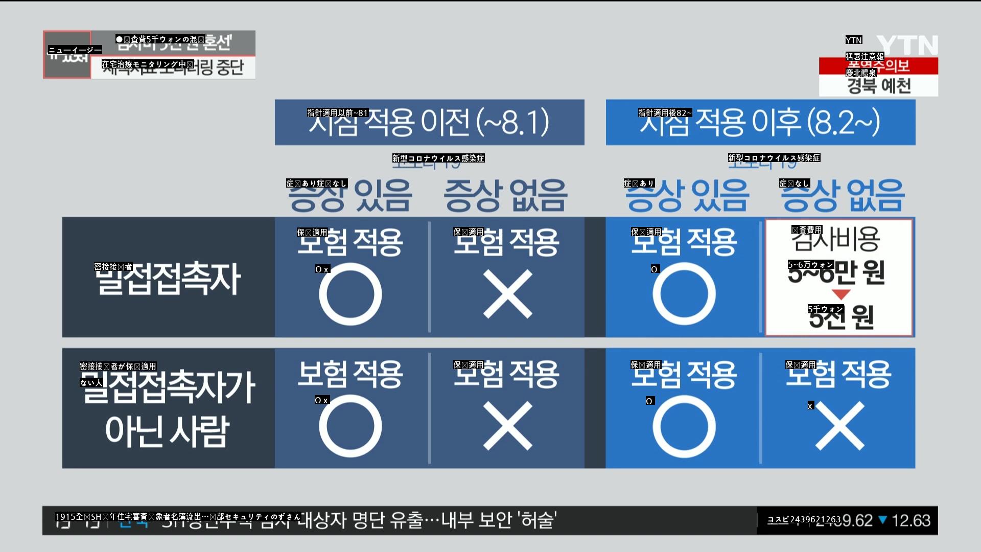 밀접접촉자 구별 방법.jpg