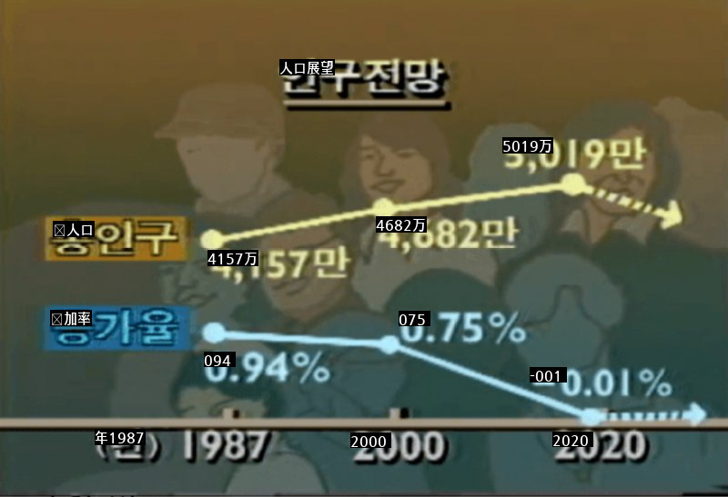 80年代の韓国統計庁クラス