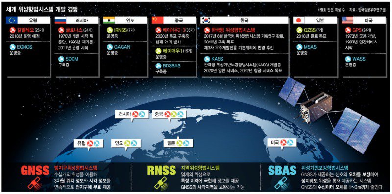 대한민국 우주기술 위엄