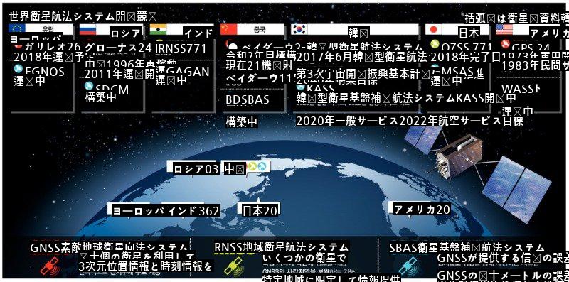 大韓民国宇宙技術の威厳