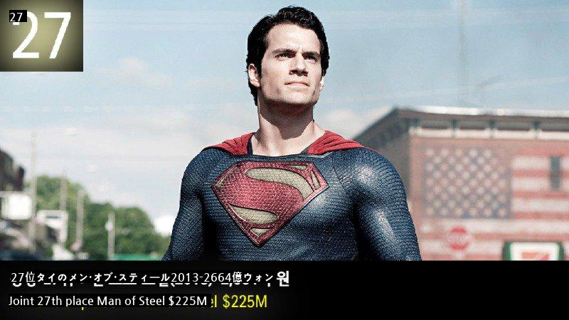 世界歴代最高製作費映画ベスト30