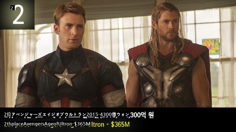 世界歴代最高製作費映画ベスト30