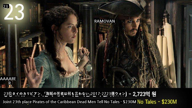 世界歴代最高製作費映画ベスト30