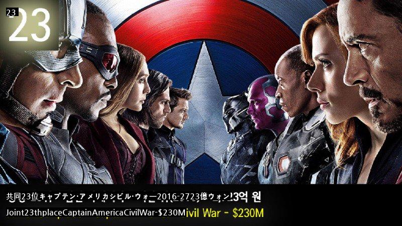 世界歴代最高製作費映画ベスト30