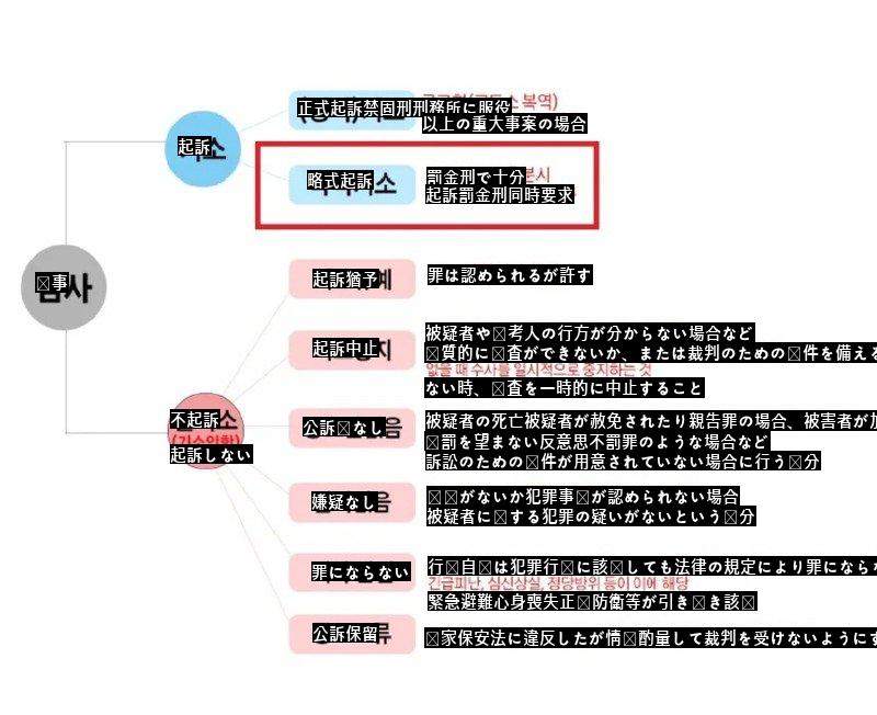 憲法裁判所まで行った運転中の携帯電話使用の結末