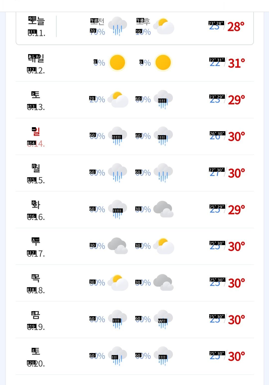 土曜日から天気ㄷ。