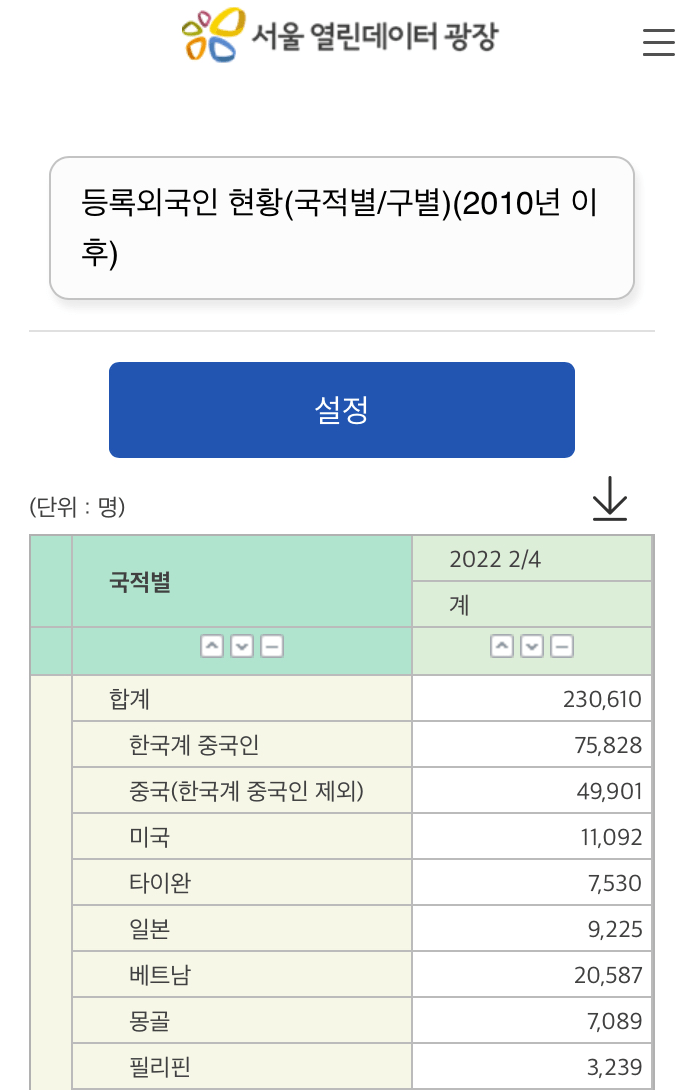 [단독]서울시, 공공임대주택 10% 외국인에 공급 추진