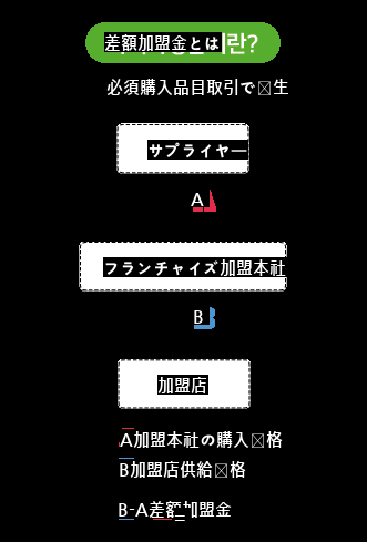 堂々とチキンを恨むのはチキン屋さんの社長の話だよね。