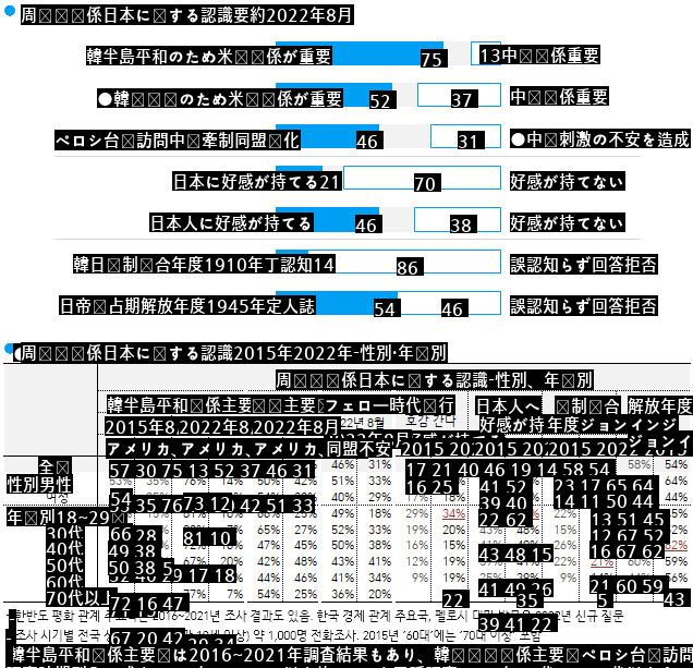 20代62日本人が好き！