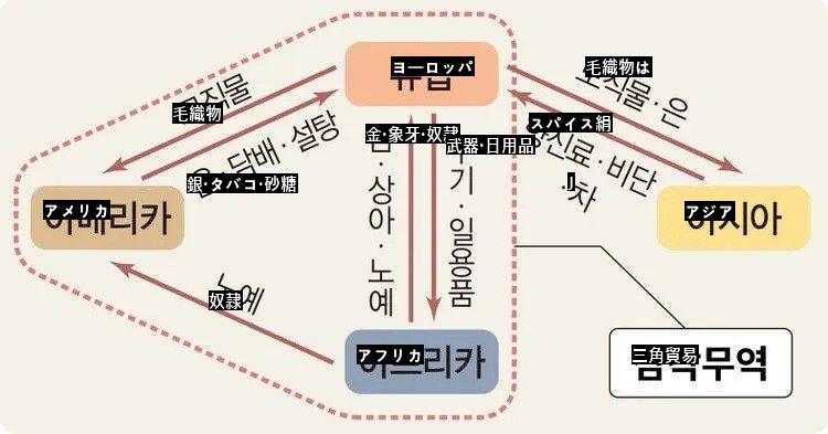 ファーム奴隷貿易の歴史で伝説となった鐘Zong号事件