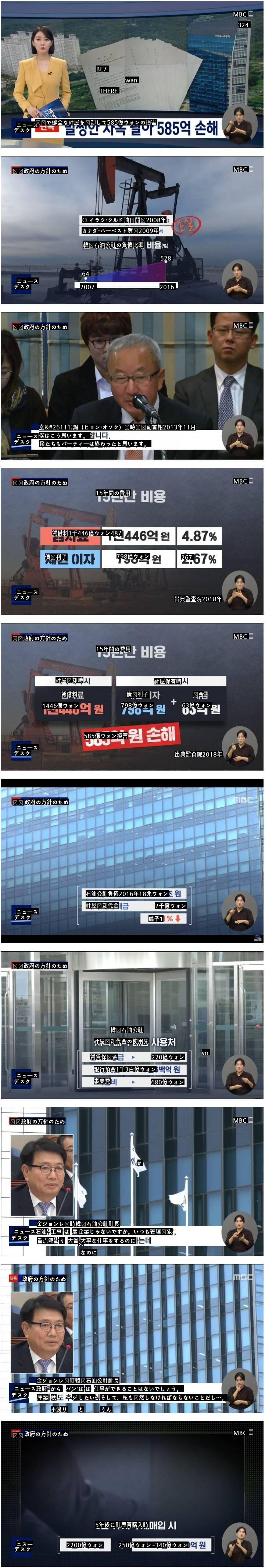 ●韓国石油公社の創造損失