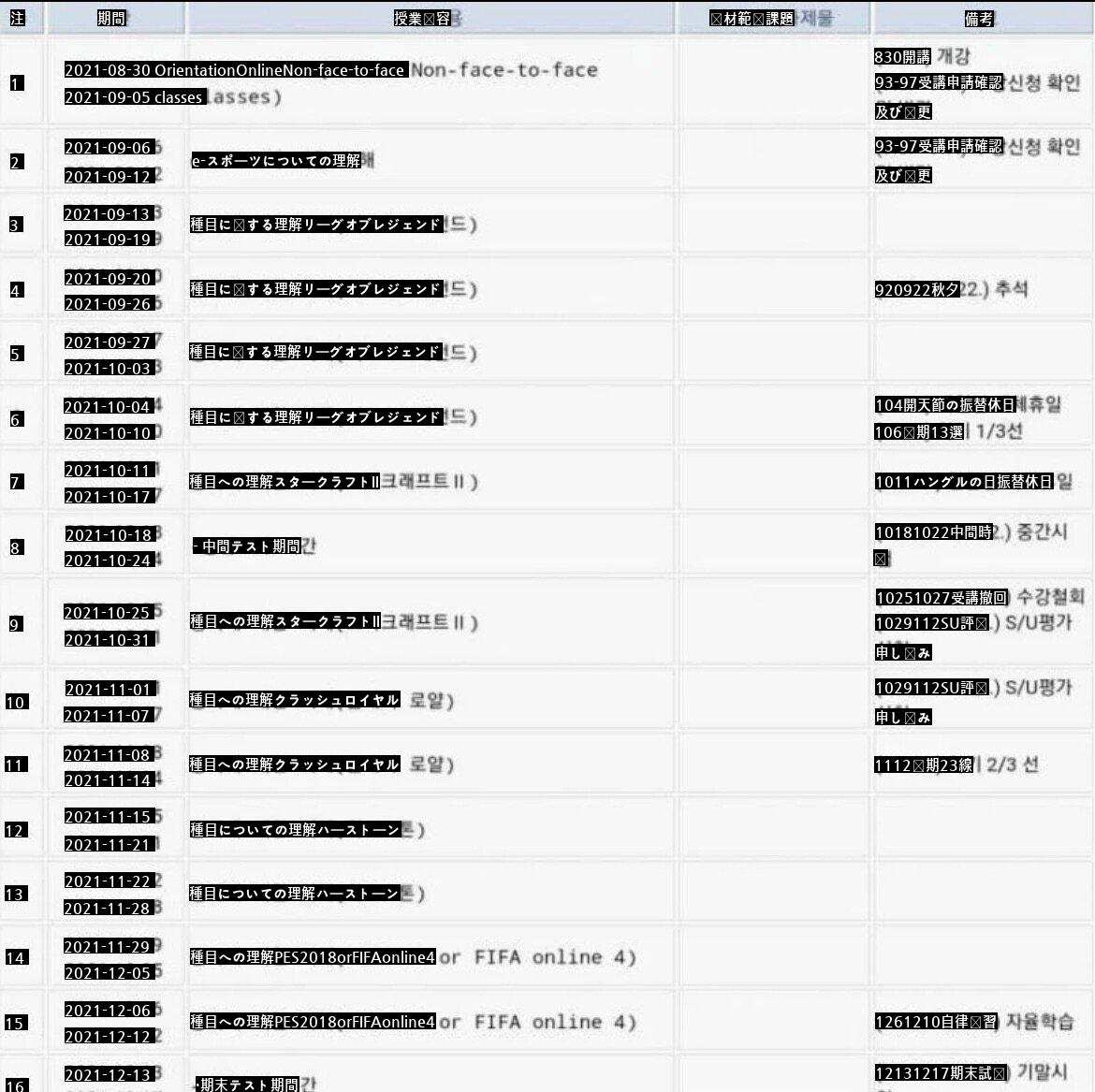 高麗大学に負けられない延世大学講義の近況jpg