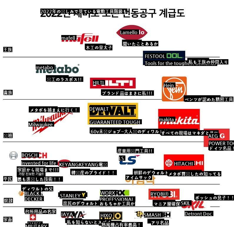 2022年電動工具階級図jpg