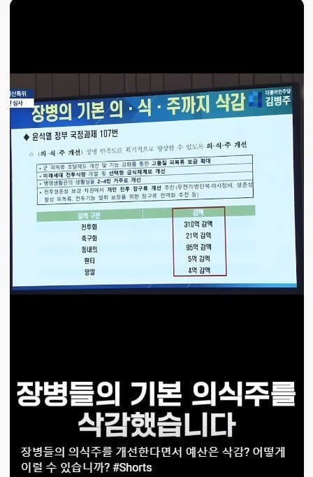 군인들 전투화, 팬티값마저 삭감