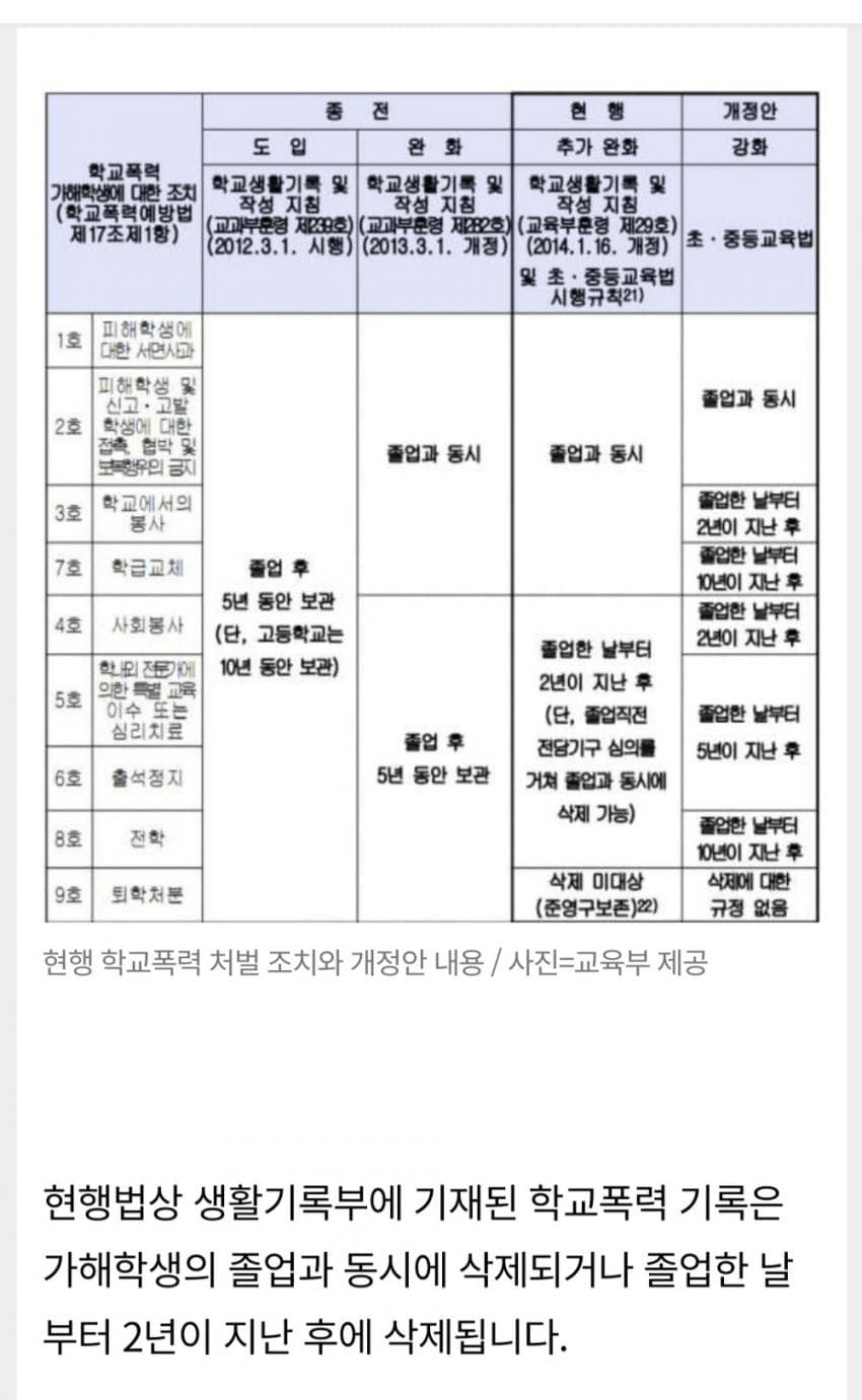 졸업해도 학폭 기록 남는다.jpg