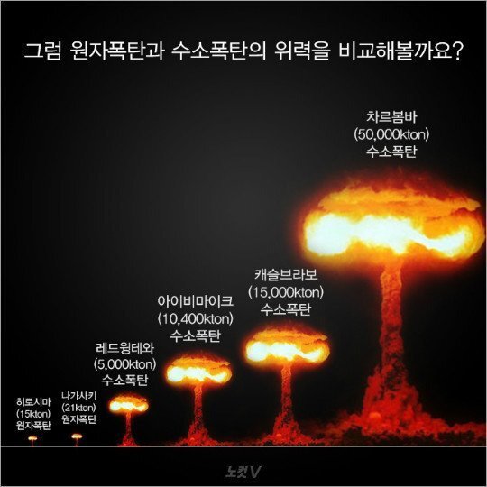 the power of Tsarbomba, the greatest nuclear bomb of all time