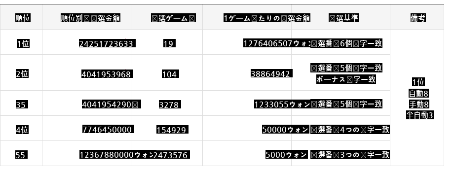 ロトを撮る神ばかり買うの。