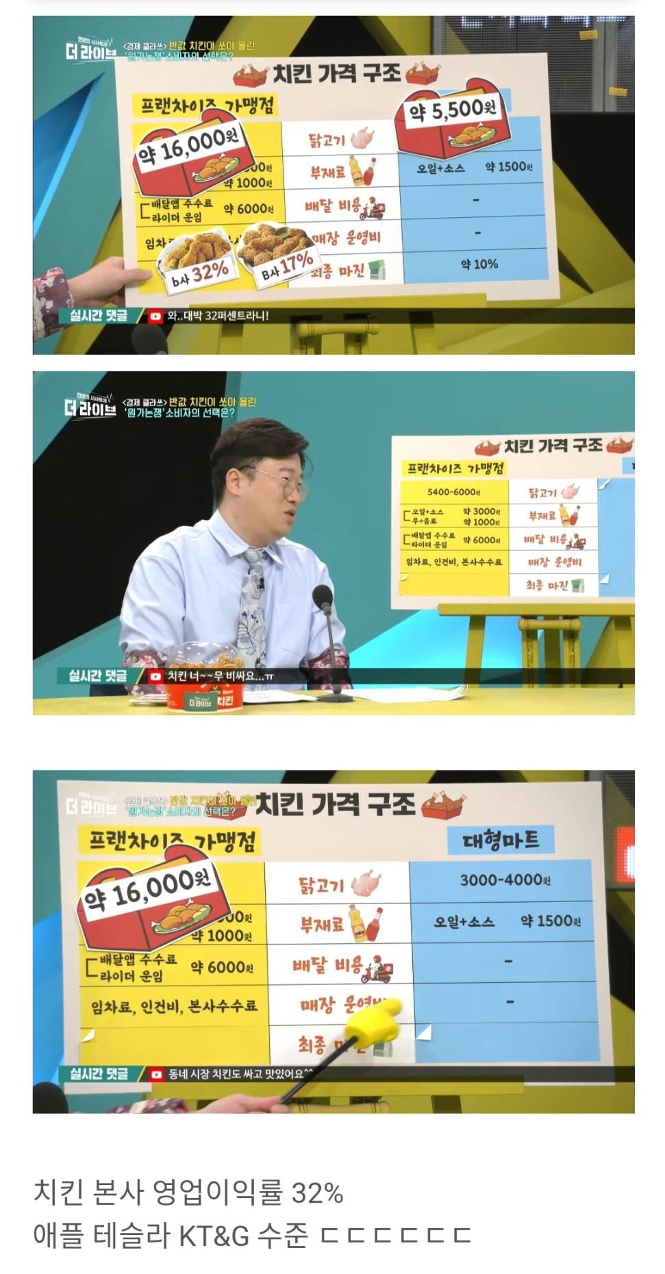(펌) KBS 치킨 원가 16000원 본사 이익률 32%