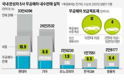 ●途方もなく数十億ウォンを失うかもしれない電気自動車販売できなかった韓国GM、超非常事態