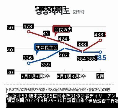 イ·ジュンソク仮処分ショー効果ブルブル