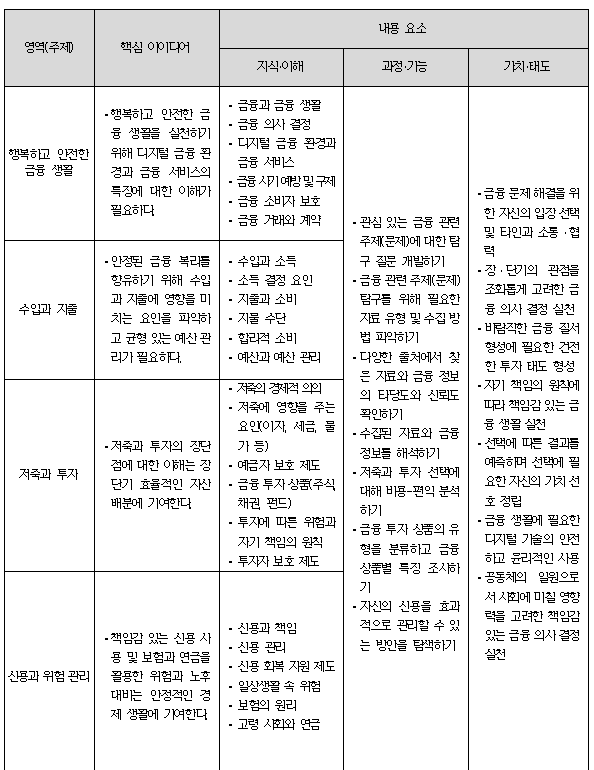 곧 고등학교에 새로 생기는 과목